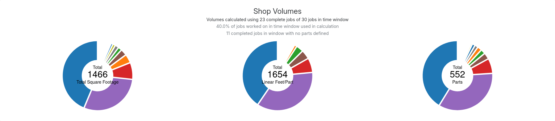 Shop metrics screenshot placeholder